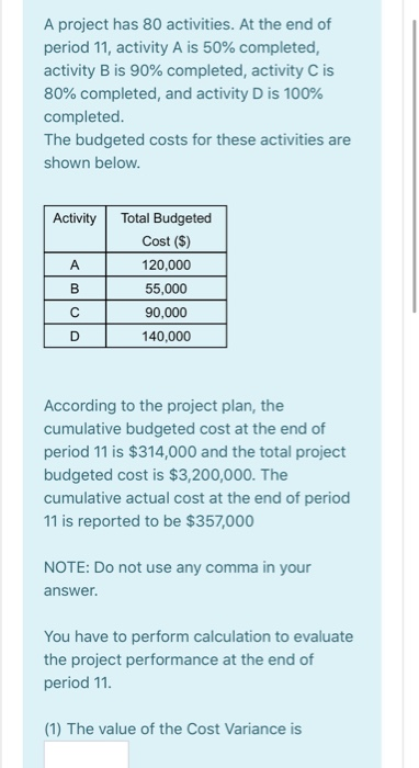 A project has 80 activities. At the end of period