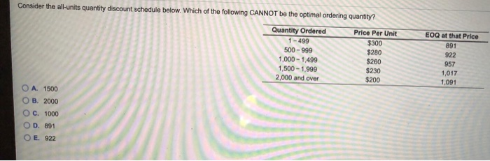 Consider the all-units quantity discount schedule