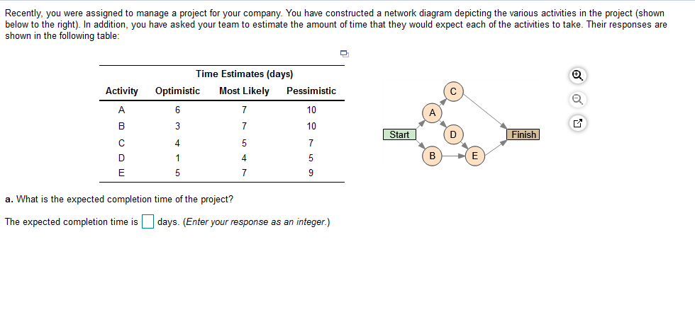 Recently, you were assigned to manage a project