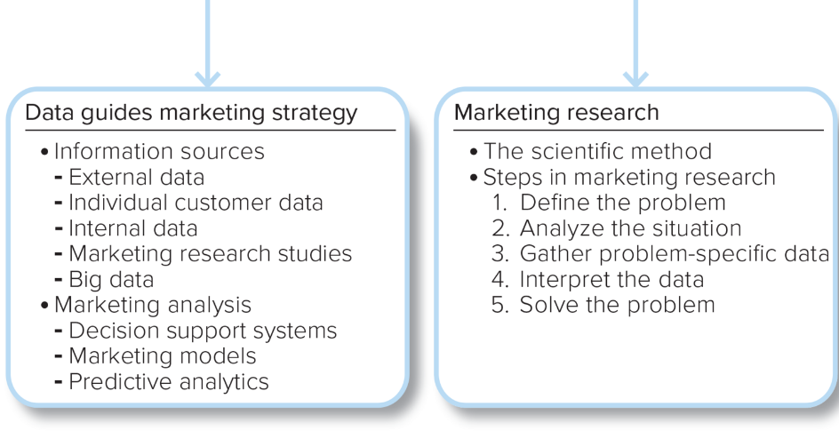 Read the opening story about Dunkin Donuts