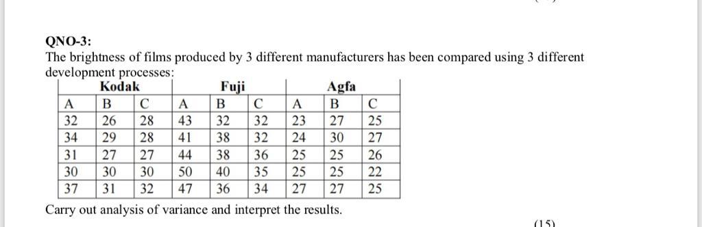 QNO-3: The brightness of films produced by 3