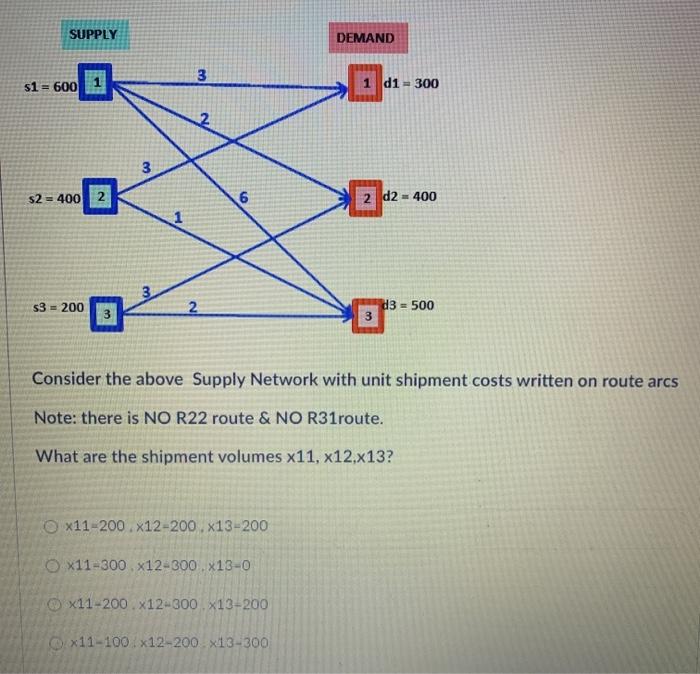SUPPLY DEMAND 3 $1 = 600 d1 = 300 3 3 $2 = 400 2