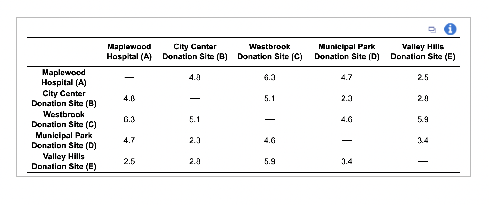 On a daily basis, the Vampire Van is dispatched