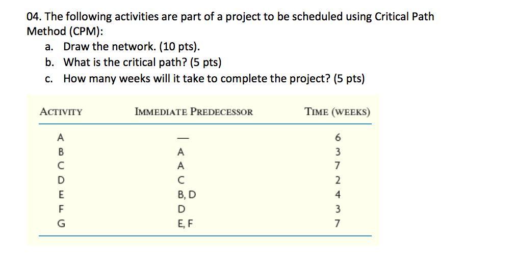 04. The following activities are part of a
