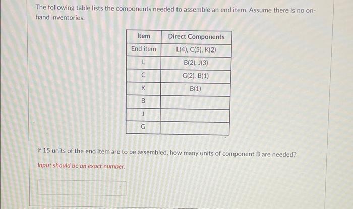 The following table lists the components needed