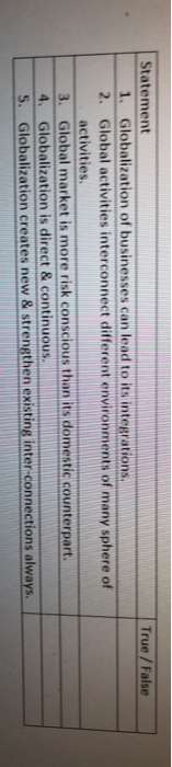 what do you understand from global product with