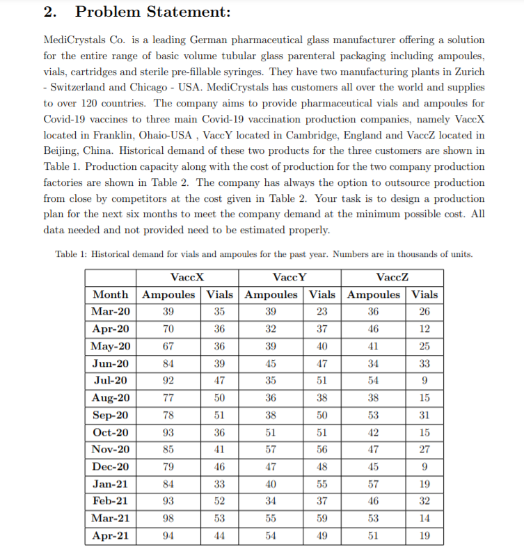 2. Problem Statement: MediCrystals Co. is a