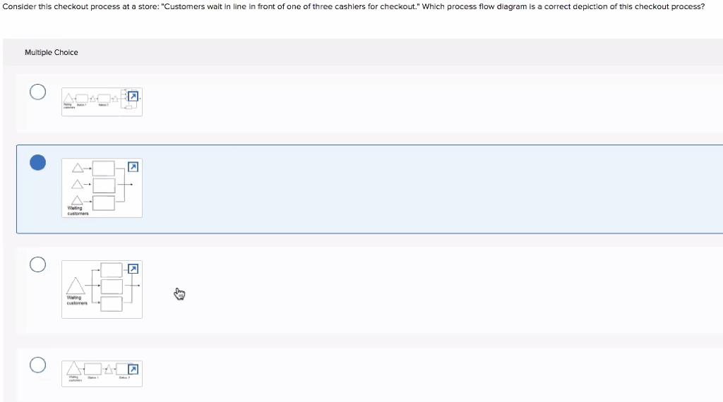 Consider this checkout process at a store: