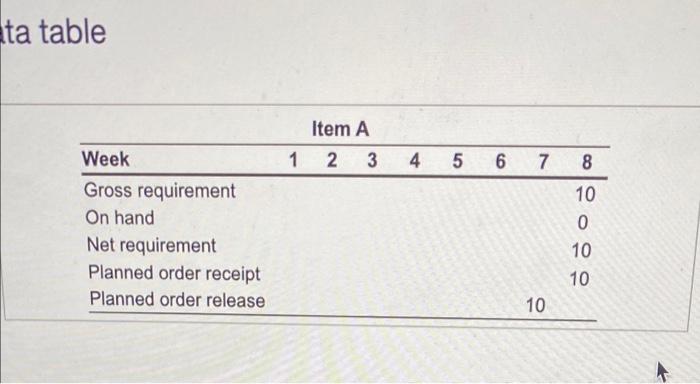 Your stockroom manager, Mehmet Altag, arrived at