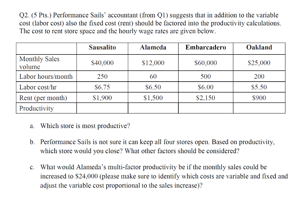 Q2. (5 Pts.) Performance Sails' accountant (from