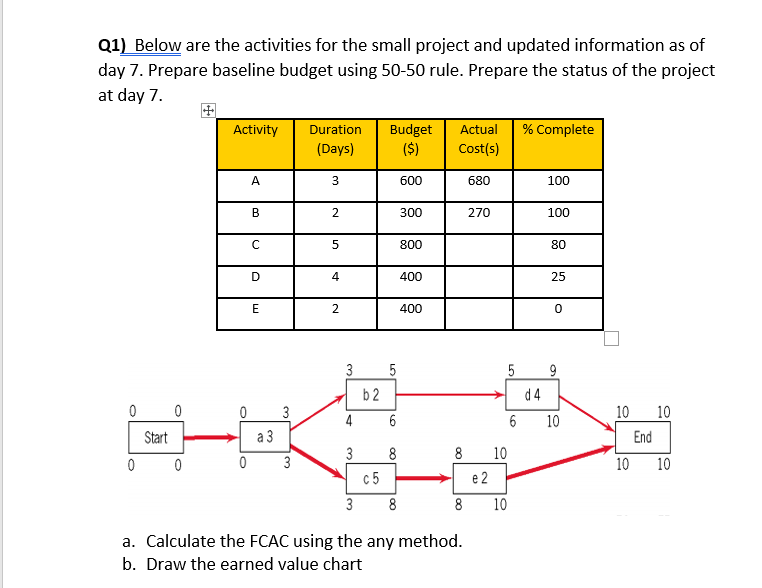 Q1) Below are the activities for the small