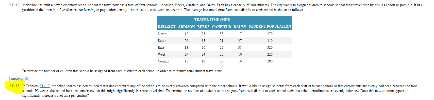 Network design problem using Excel Solver (USE