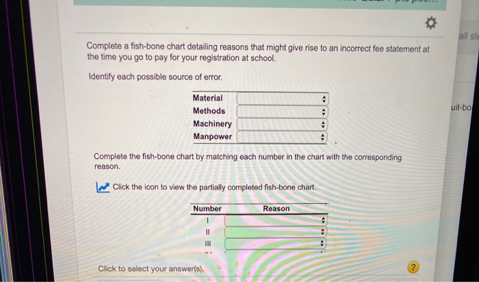all st Complete a fish-bone chart detailing
