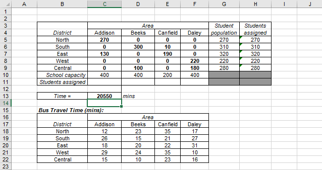 Network design problem using Excel Solver (USE