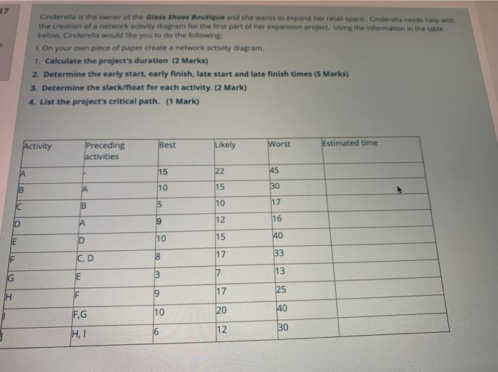 17 Cinderella is the owner of the Glass Shoes