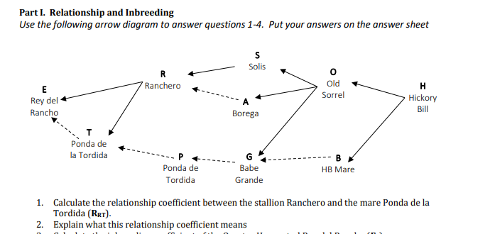 Part I. Relationship and Inbreeding Use the