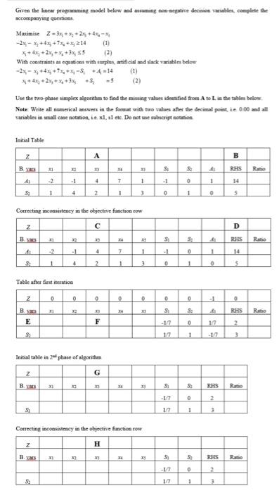 Given the linear peogrammang model below and