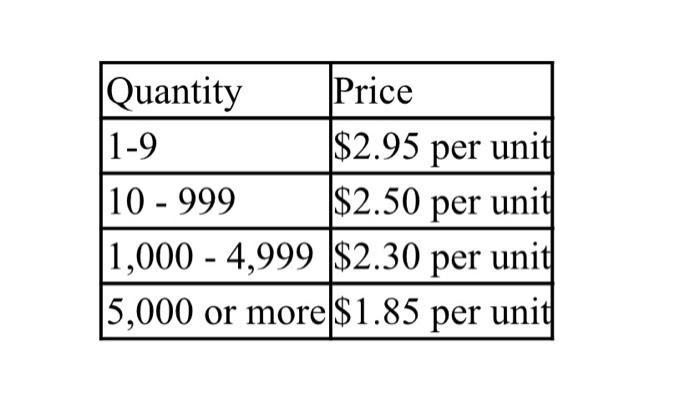 The annual demand for an item is 10,000 units.