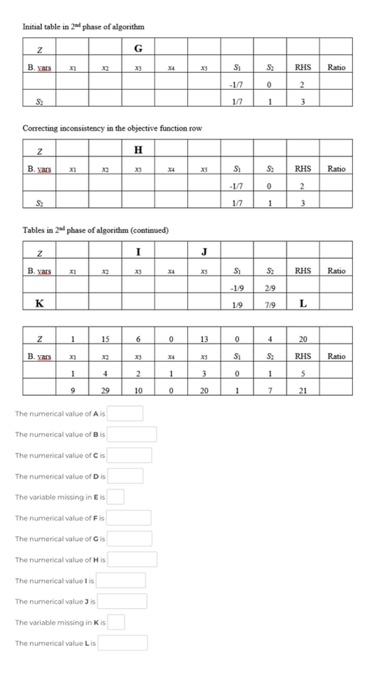 Given the linear peogrammang model below and
