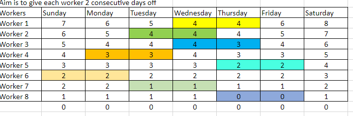 PLEASE ASSIST IN THIS PRACTICE QUESTION. ITS ON