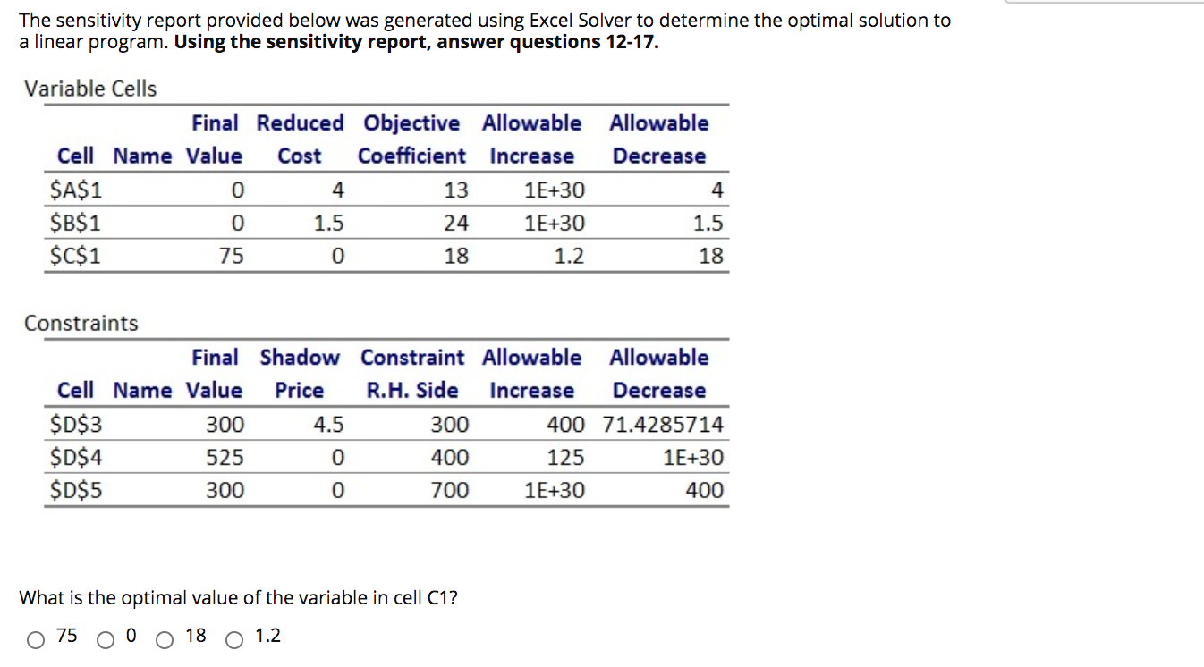 The sensitivity report provided below was