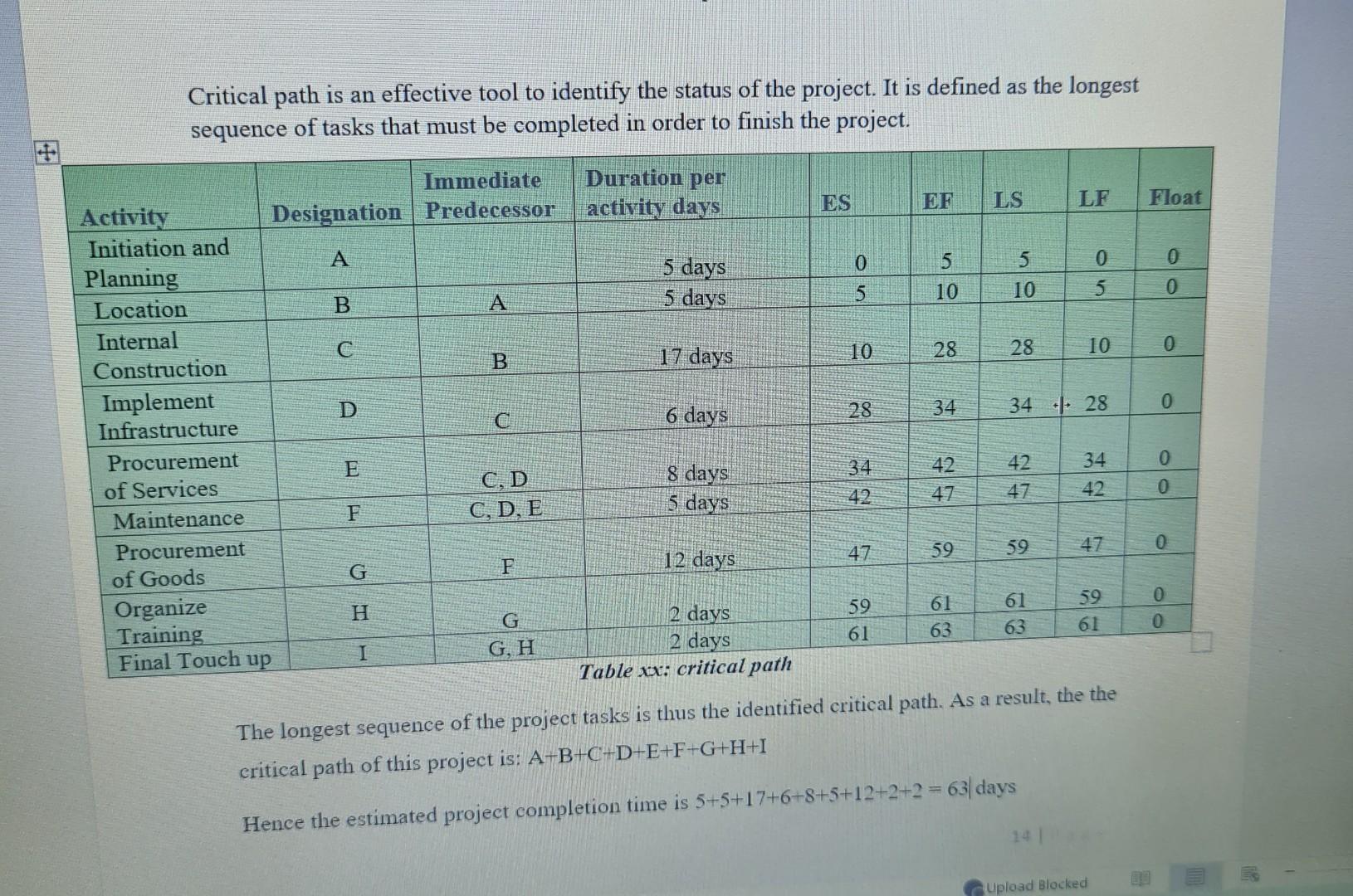 Detailed Analysis of the critical path please