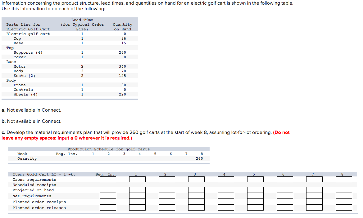 Information concerning the product structure,