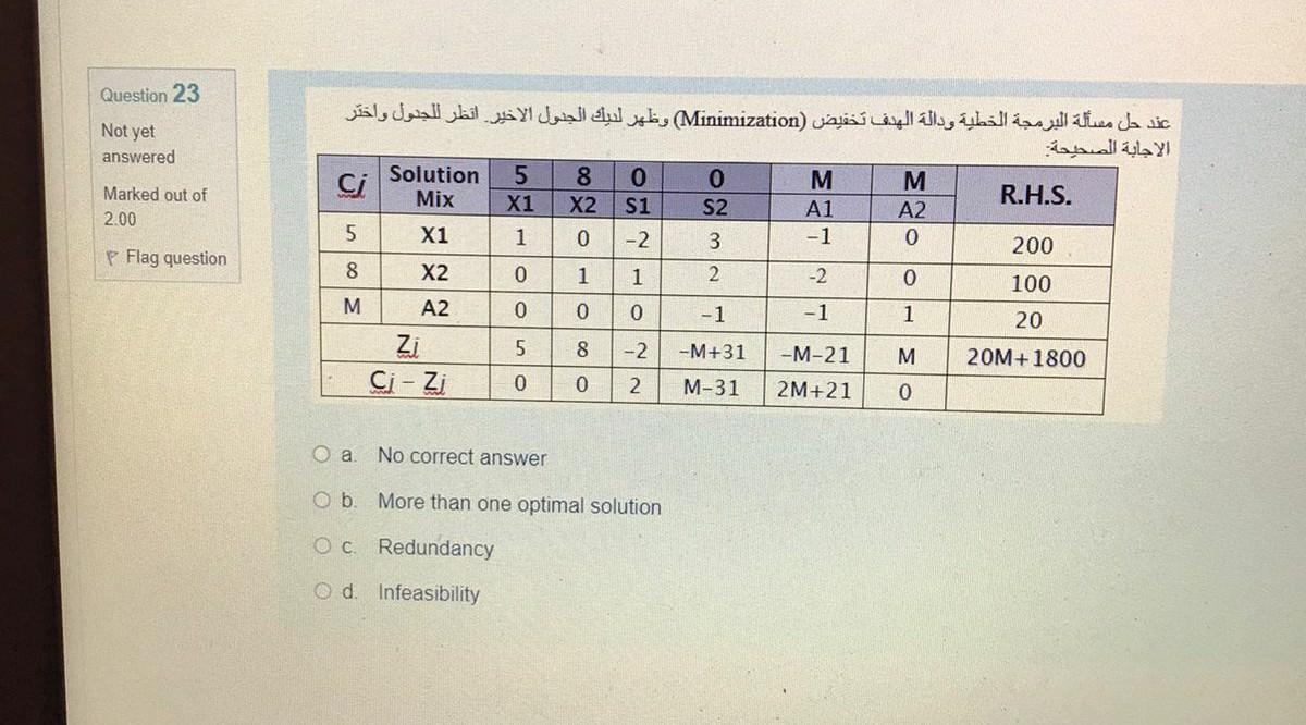 Old MathJax webview When solving the problem of
