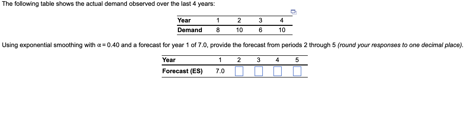 The following table shows the actual demand