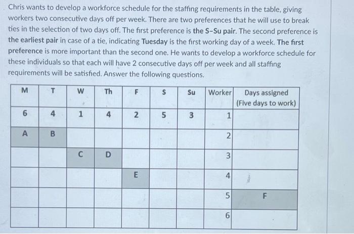 Chris wants to develop a workforce schedule for