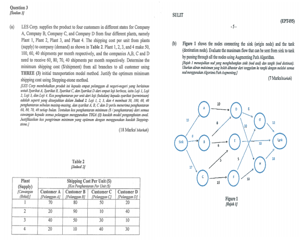 Question 3 Soalan 3] SULIT (EPT495) (a) LES Corp,