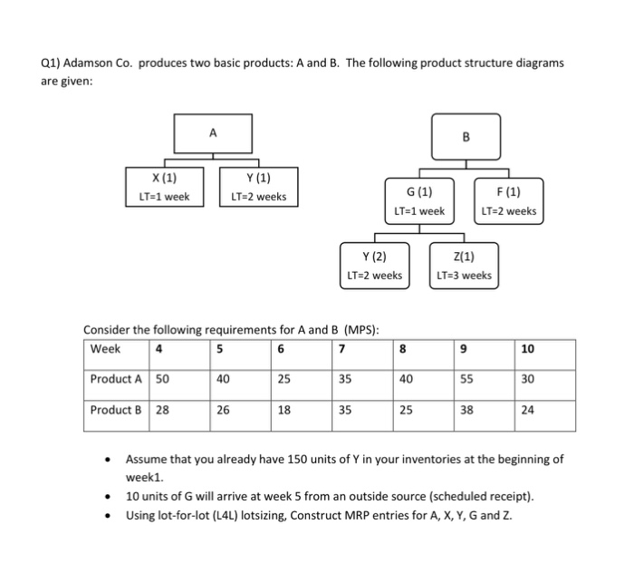 Q1) Adamson Co. produces two basic products: A