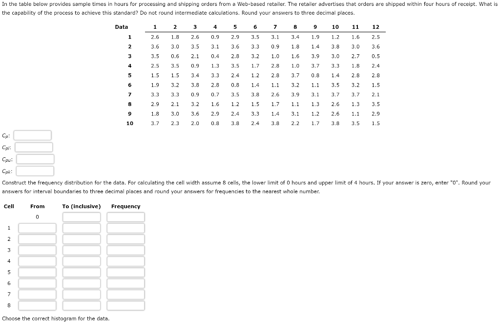 In the table below provides sample times in hours