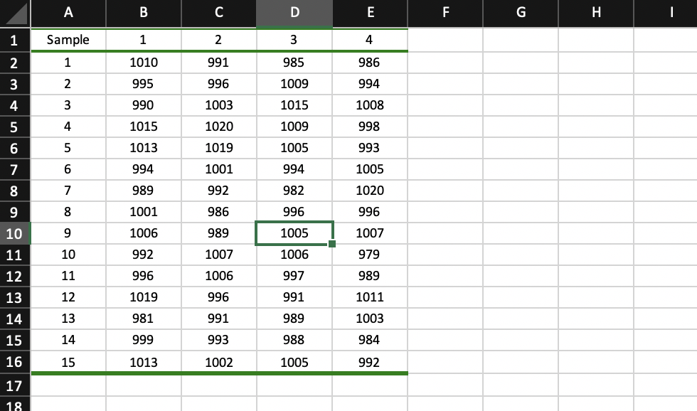 Resistors for electronic circuits are