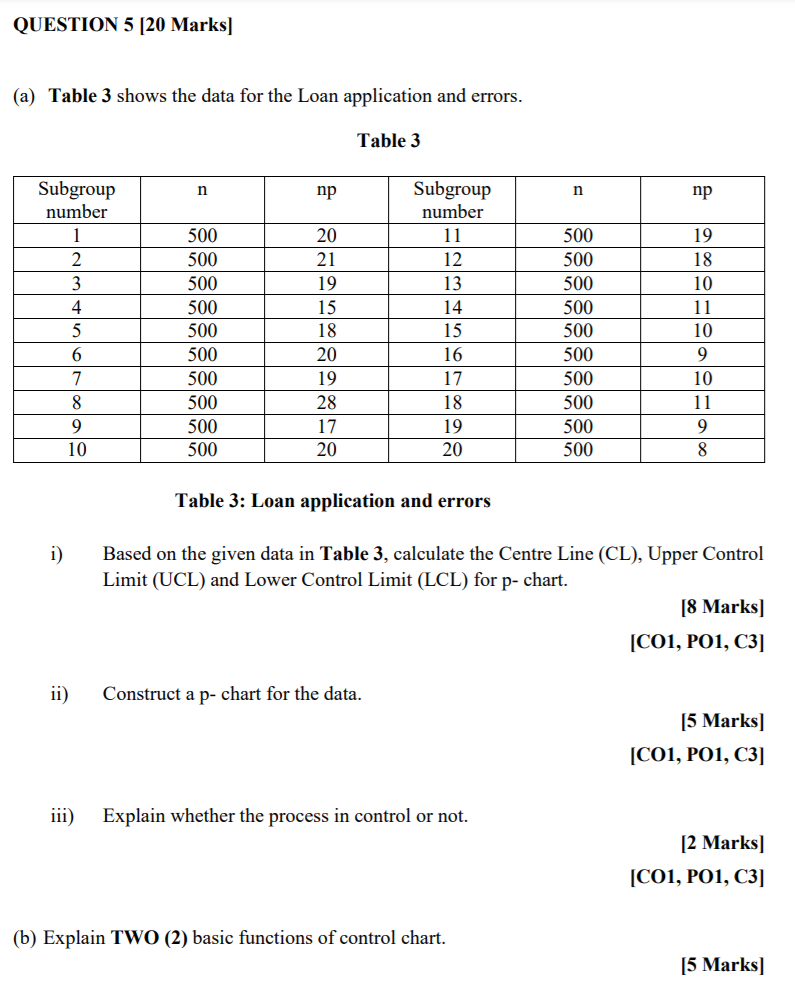 QUESTION 5 [20 Marks] (a) Table 3 shows the data