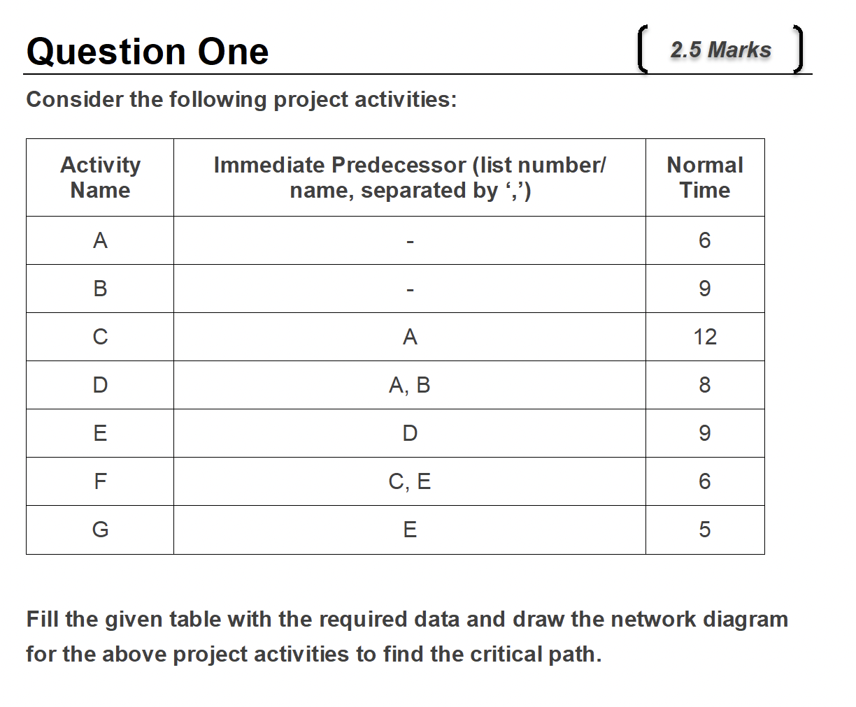 Consider the following project activities: Fill