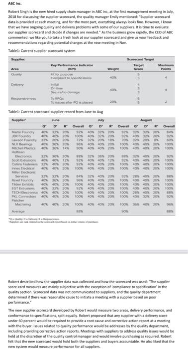 ABC Inc. Robert Singh is the new hired supply