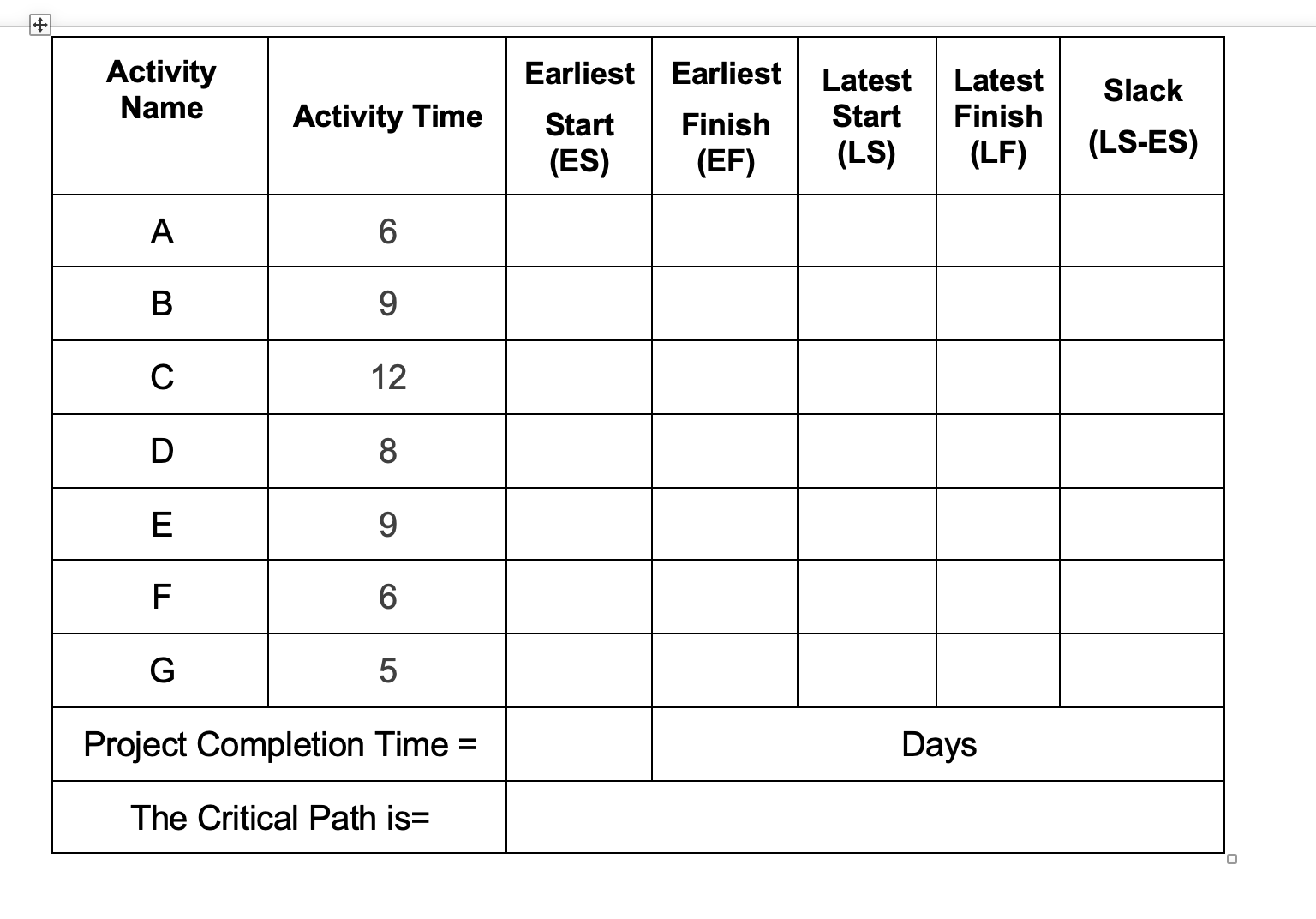 Consider the following project activities: Fill