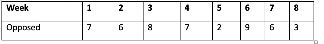 Residents are being asked about two new cell