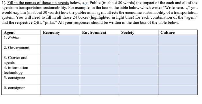 1). Fill in the names of those six agents below,