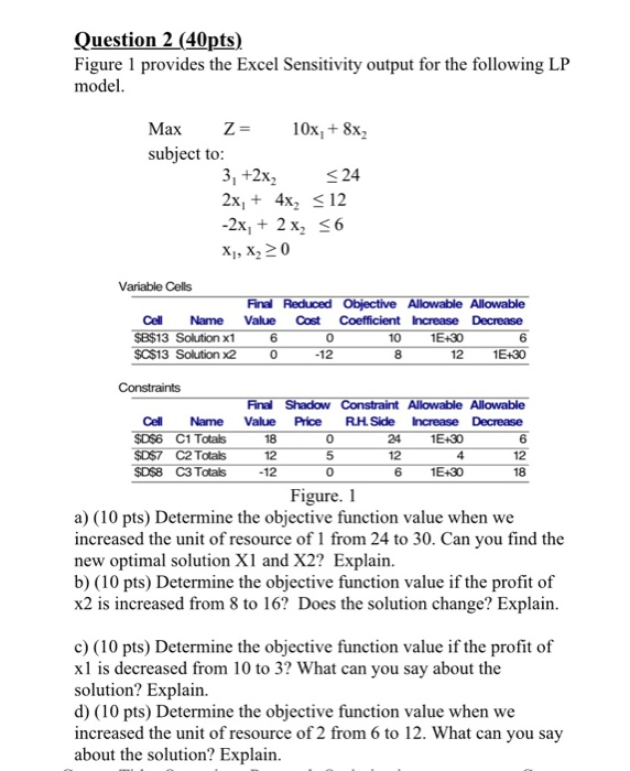 Question 2 (40pts) Figure 1 provides the Excel