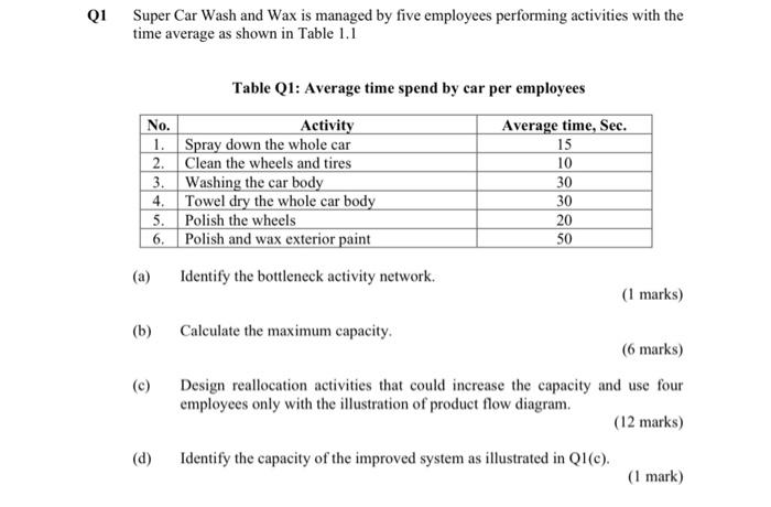 Q1 Super Car Wash and Wax is managed by five