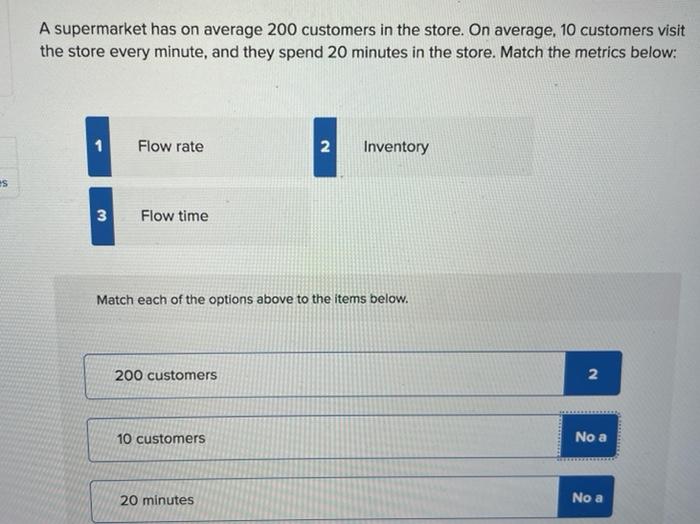 A supermarket has on average 200 customers in the