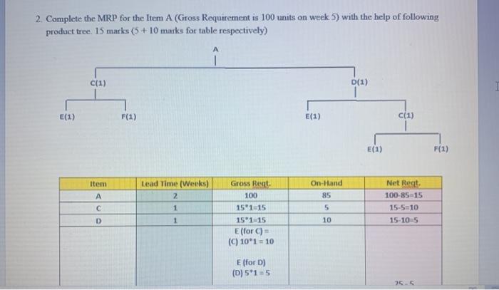 2. Complete the MRP for the Item A (Gross