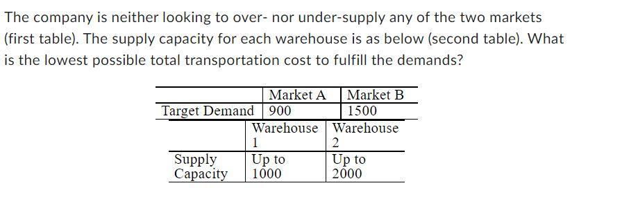 You will be using LP to solve the following