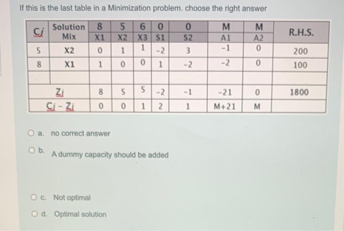 If this is the last table in a Minimization