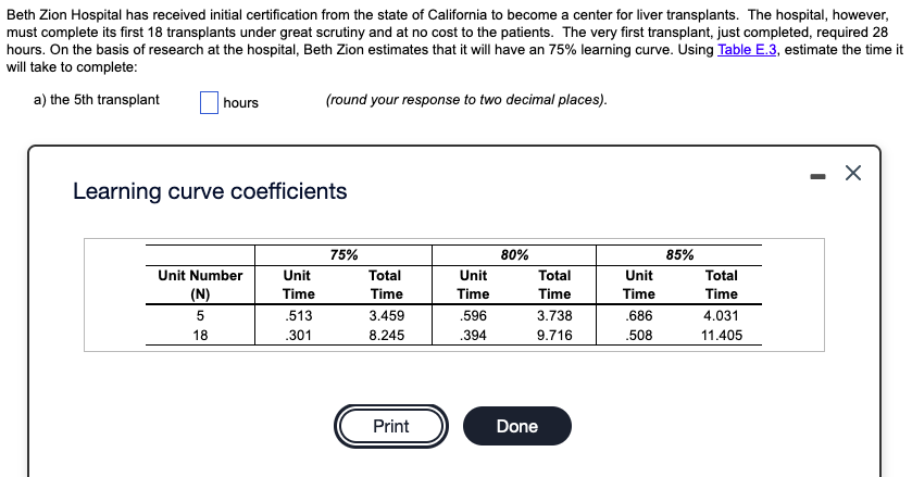 For the given learning rate, the learning curve