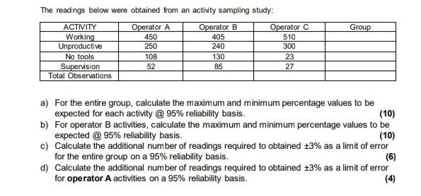 Group The readings below were obtained from an
