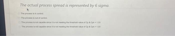 Process Capability Report for Length by Machine