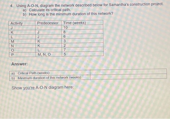 4. Using A-O-N, diagram the network described